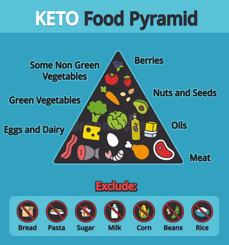 ketogenic fish meals